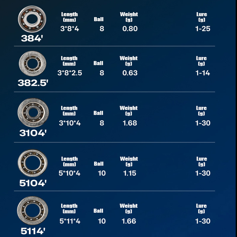 PYL Casting Fishing Reel Hybri - огляд і ціна Conventional Reel