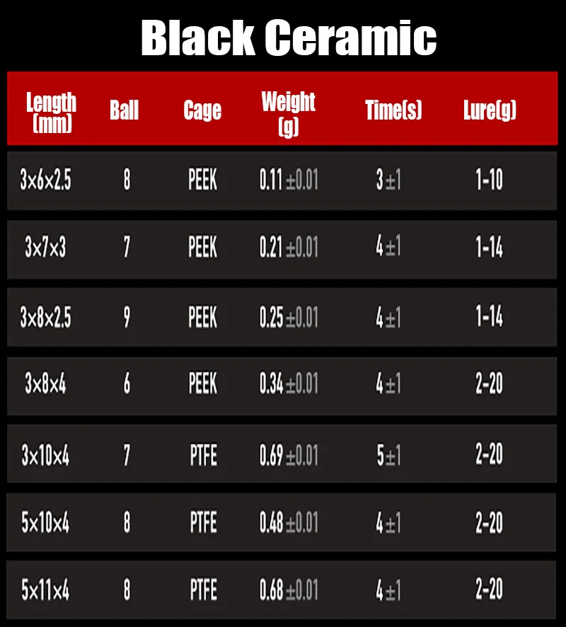 PYL Cast Fishing Reel, all-cer - огляд і ціна Conventional Reel